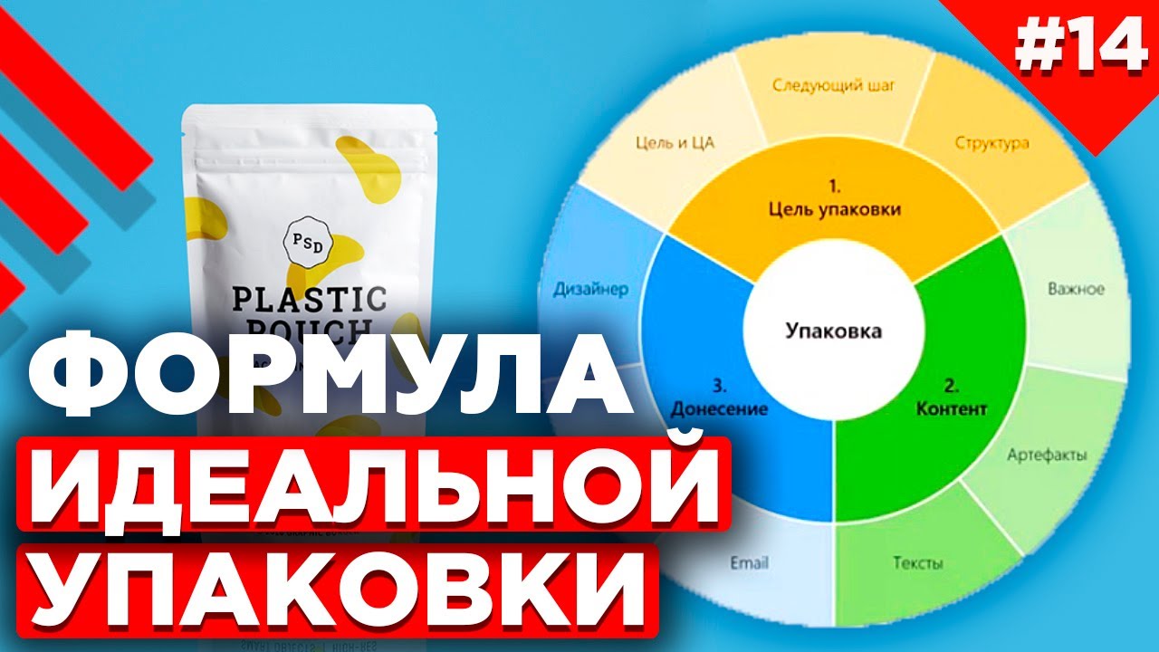 Как создать продающую упаковку? | Формула идеальной упаковки