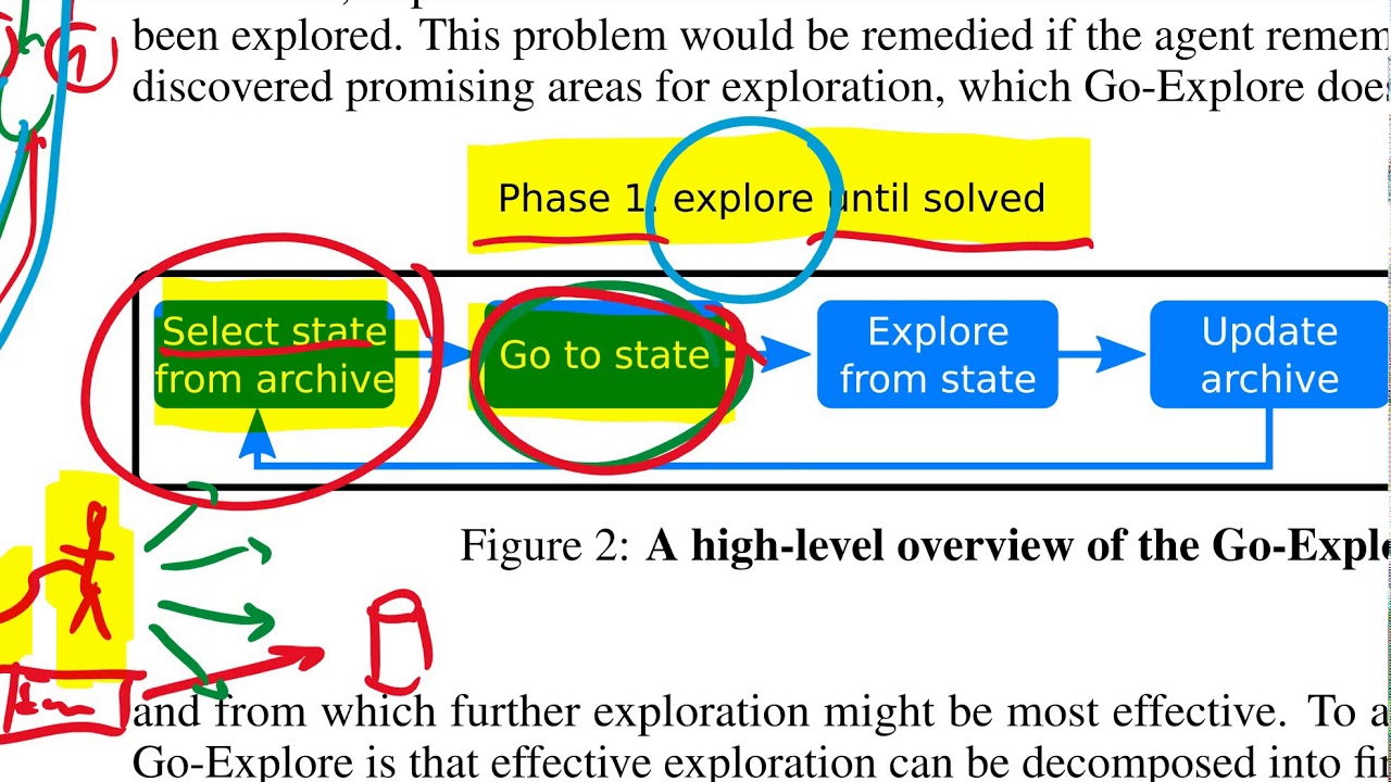 Go-Explore: a New Approach for Hard-Exploration Problems