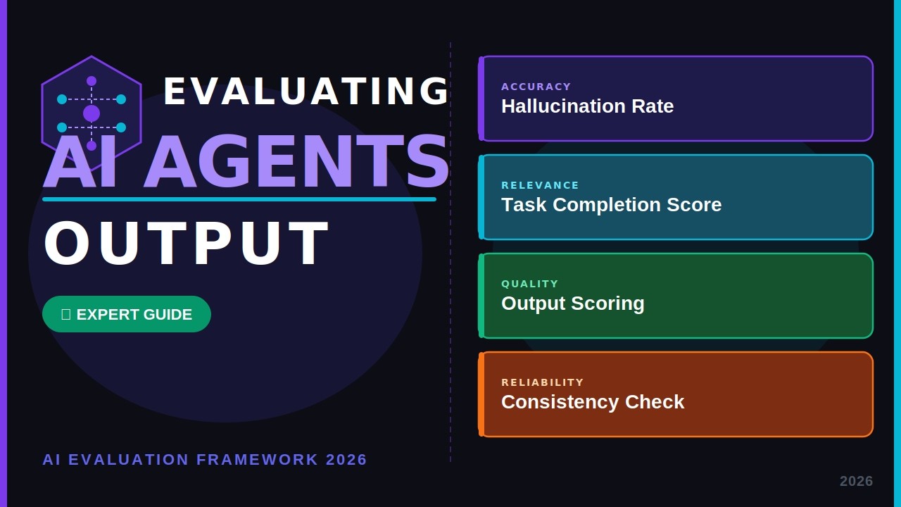 How to Evaluate AI Agents Output (Expert Framework Revealed) | EP #5