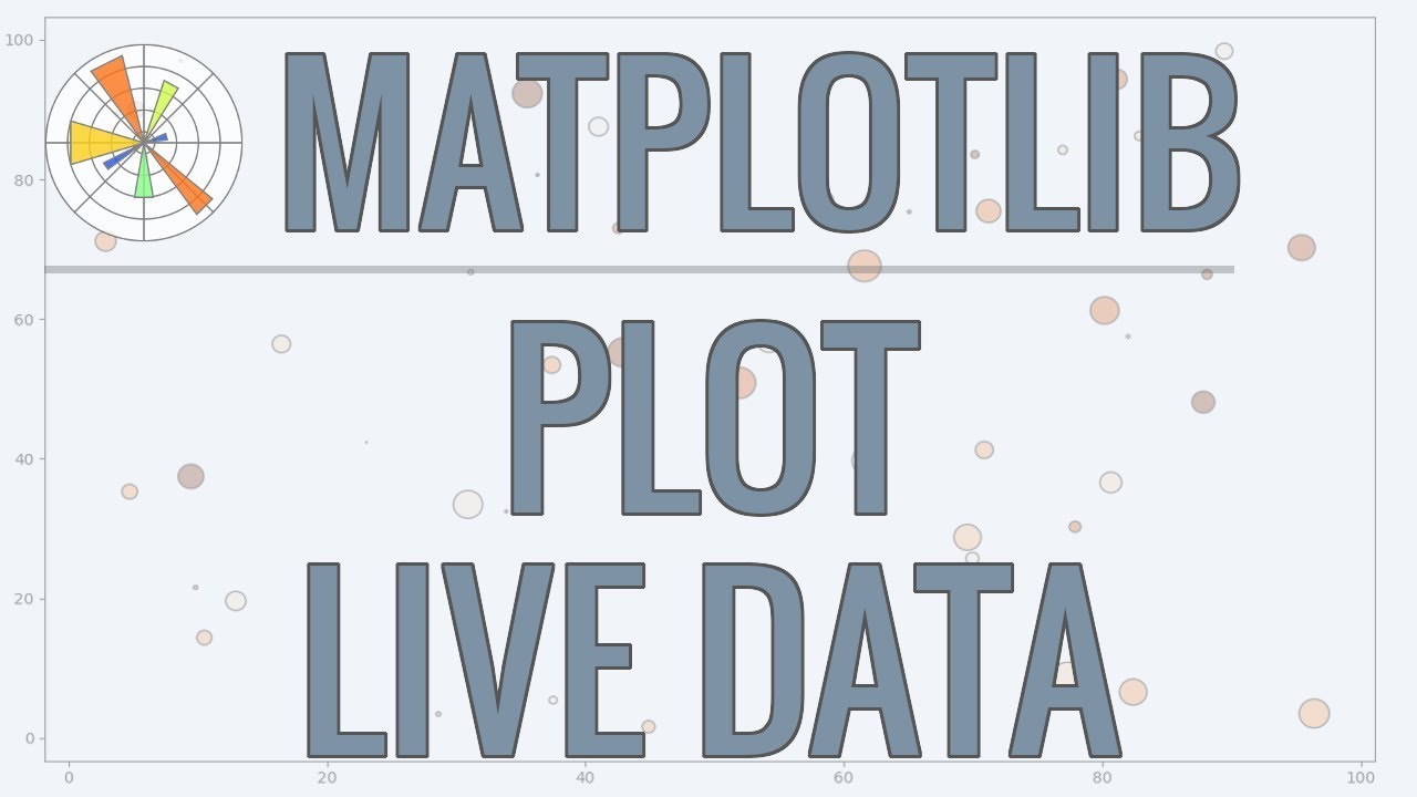 Matplotlib Tutorial (Part 9): Plotting Live Data in Real-Time