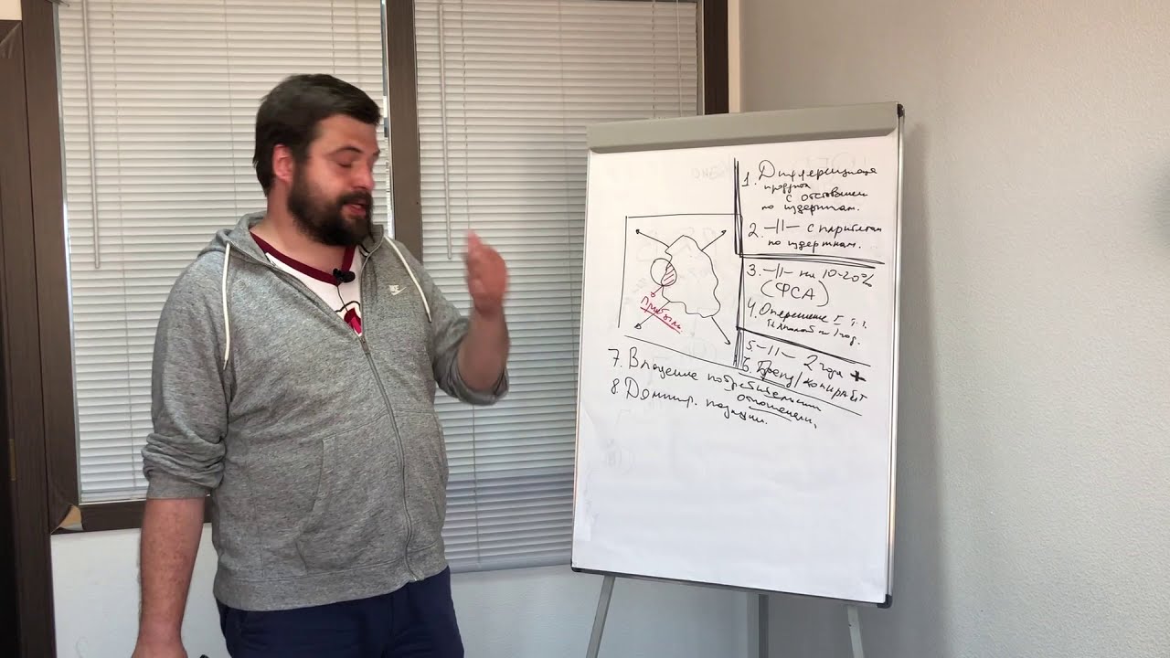 Способы защиты прибыли