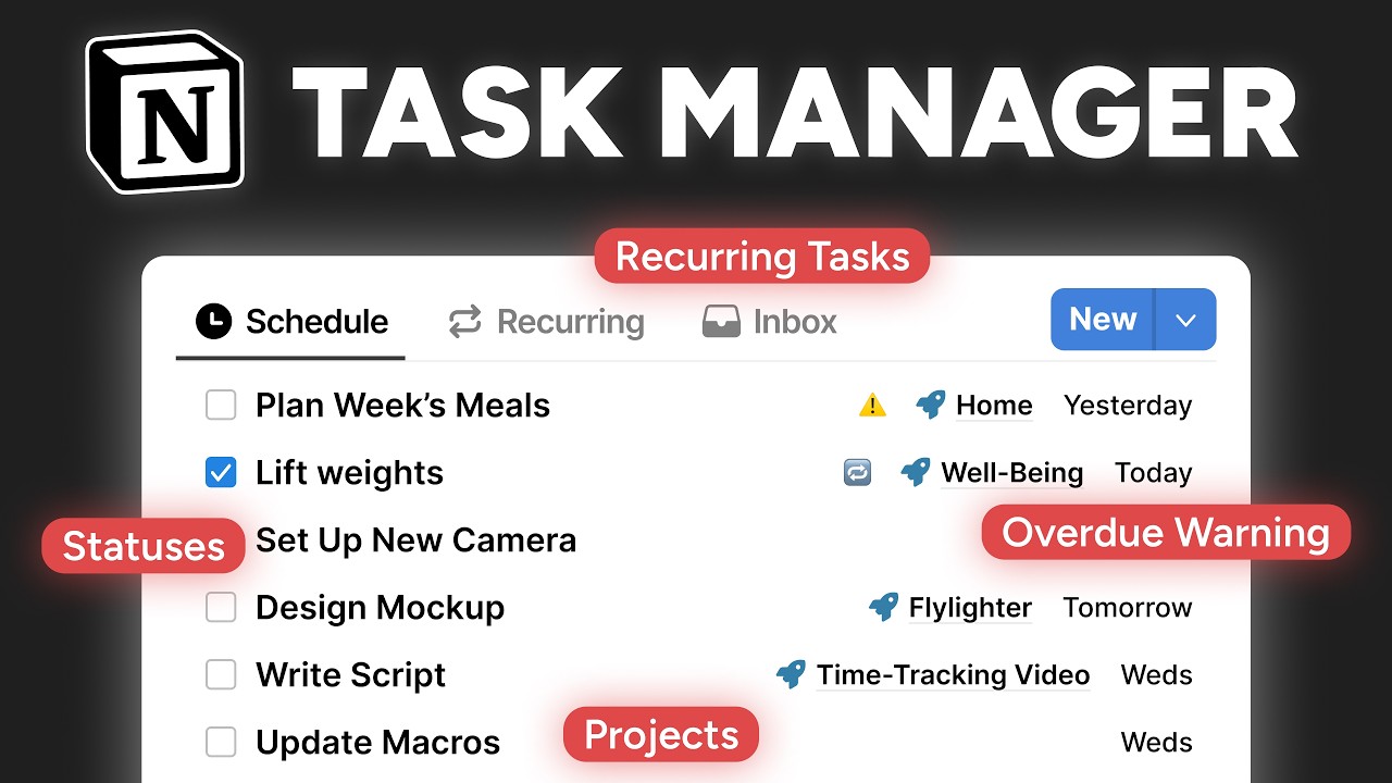 The Notion task manager you'll actually use (full build)