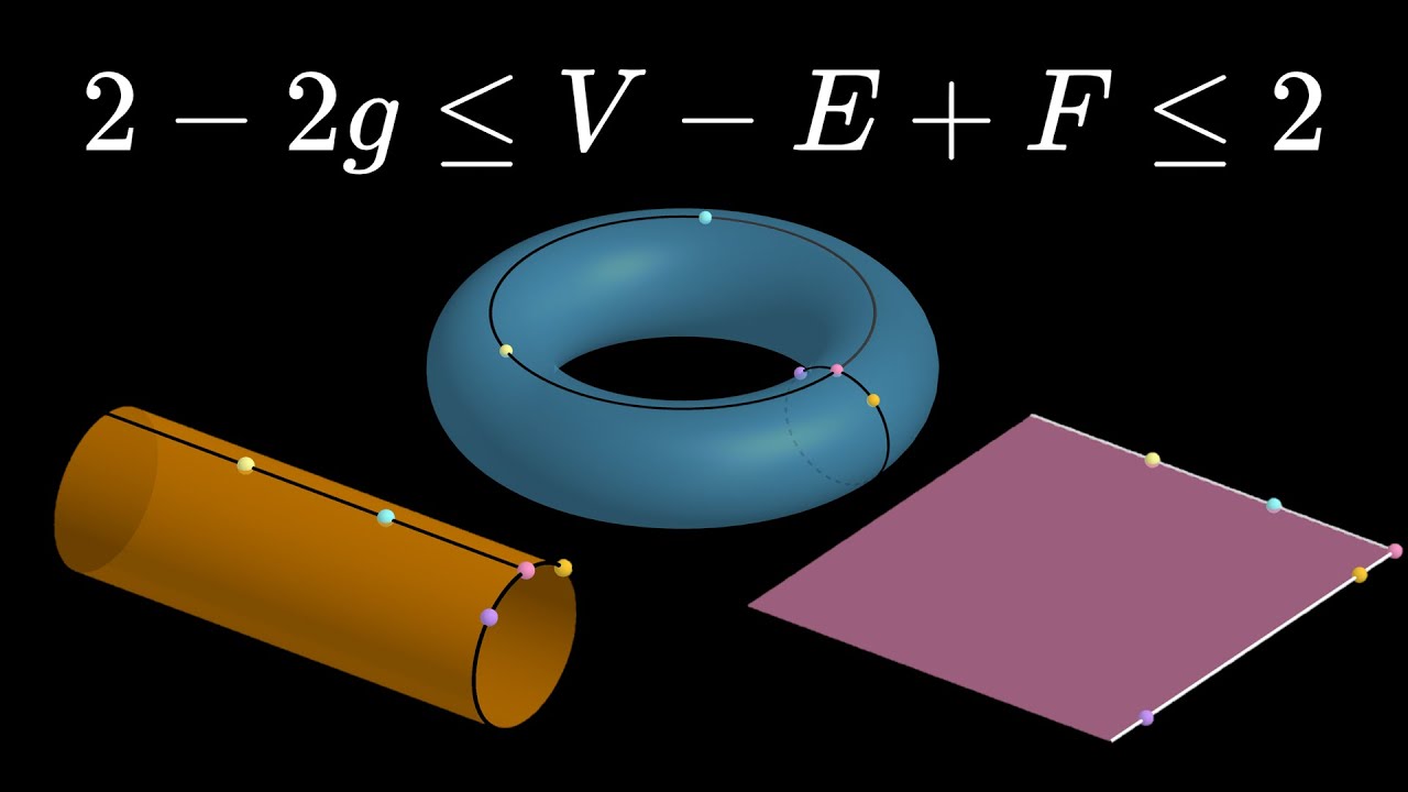 The "textbook exercise" on Euler characteristic | Euler characteristic #1