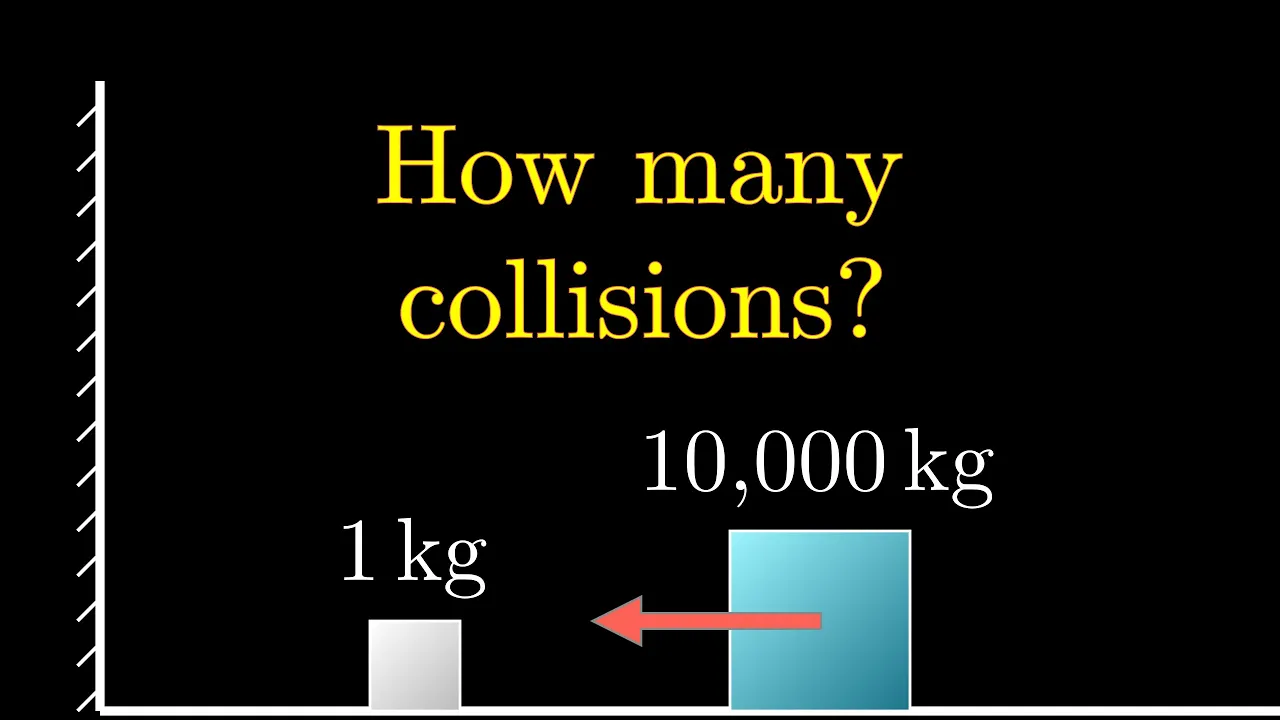 The most unexpected answer to a counting puzzle