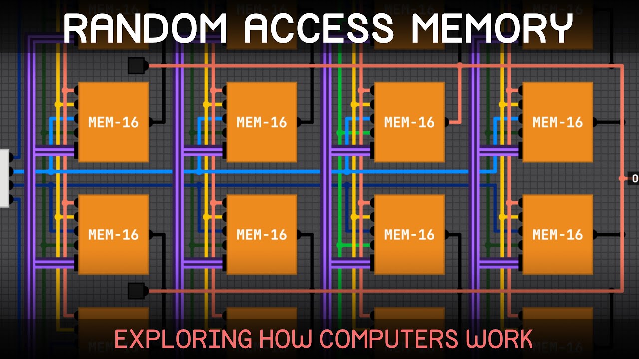 Simulating 256 Bytes of RAM