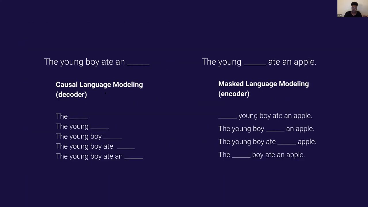 Studying Scaling Laws for Transformer Architecture … | Shola Oyedele | OpenAI Scholars Demo Day 2021