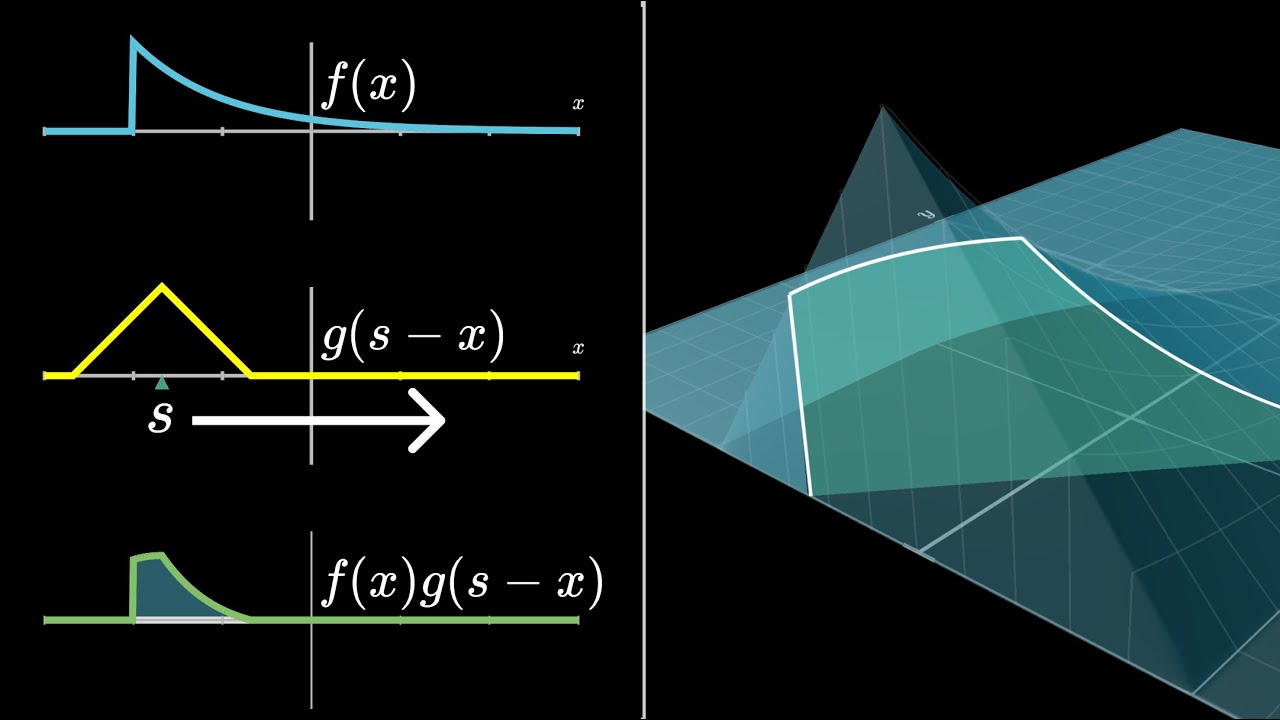 Convolutions | Why X+Y in probability is a beautiful mess
