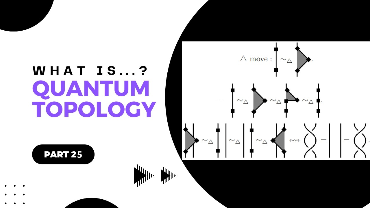 Part 25 of What is…quantum topology? | Daniel Tubbenhauer