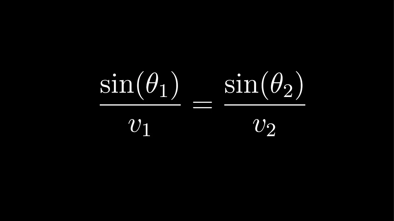 Snell's law proof using springs
