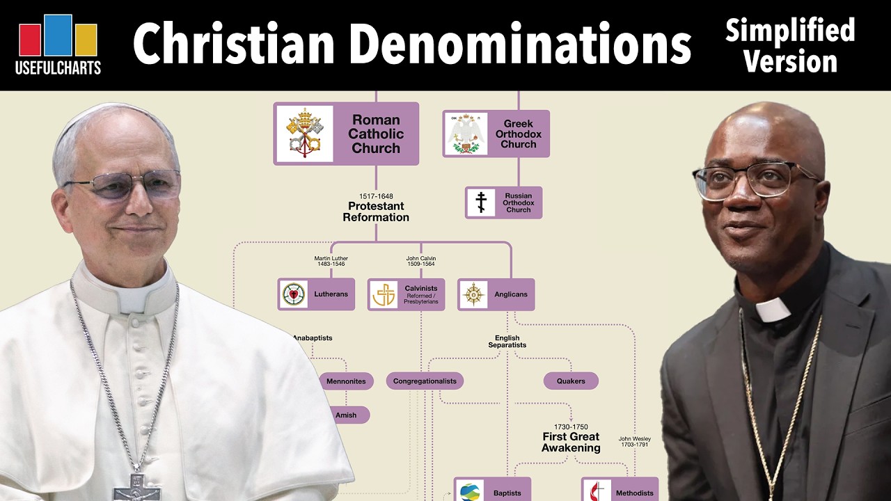 Christian Denominations Family Tree (Simplified Version)