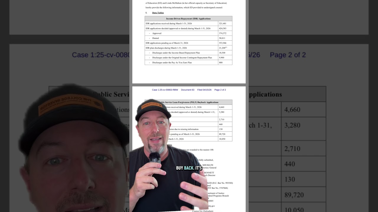 PSLF buyback backlog still doesn’t show much improvement in March 2026