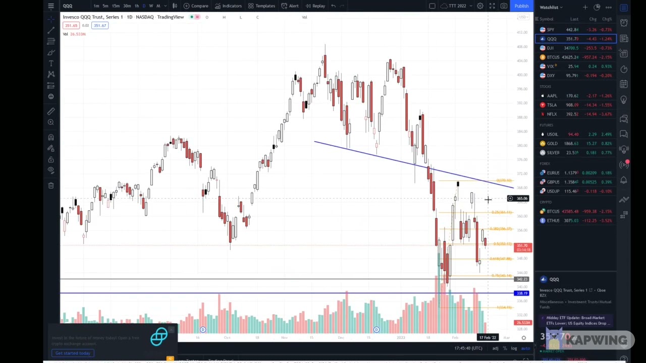 Stock Markets in major correction - key support levels to watch for downside action