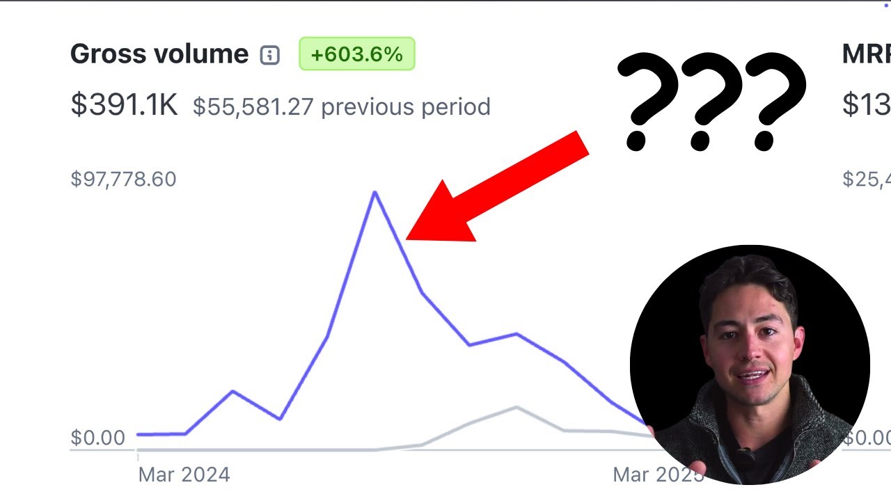 7-Figure Agency Hiring Playbook ($2.4M Earned)