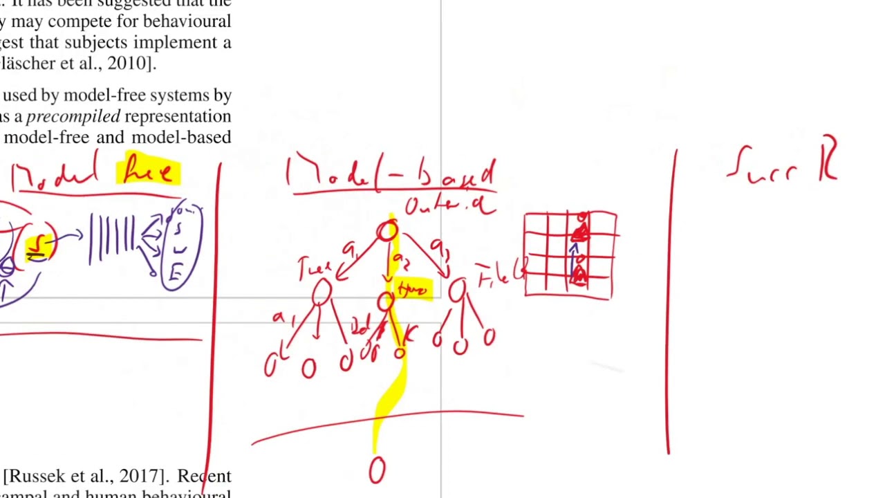 A neurally plausible model learns successor representations in partially observable environments