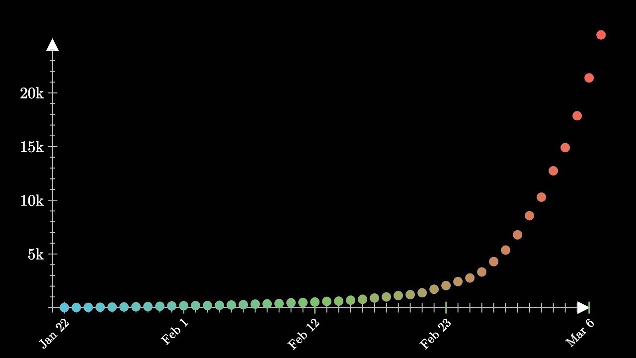 Exponential growth and epidemics