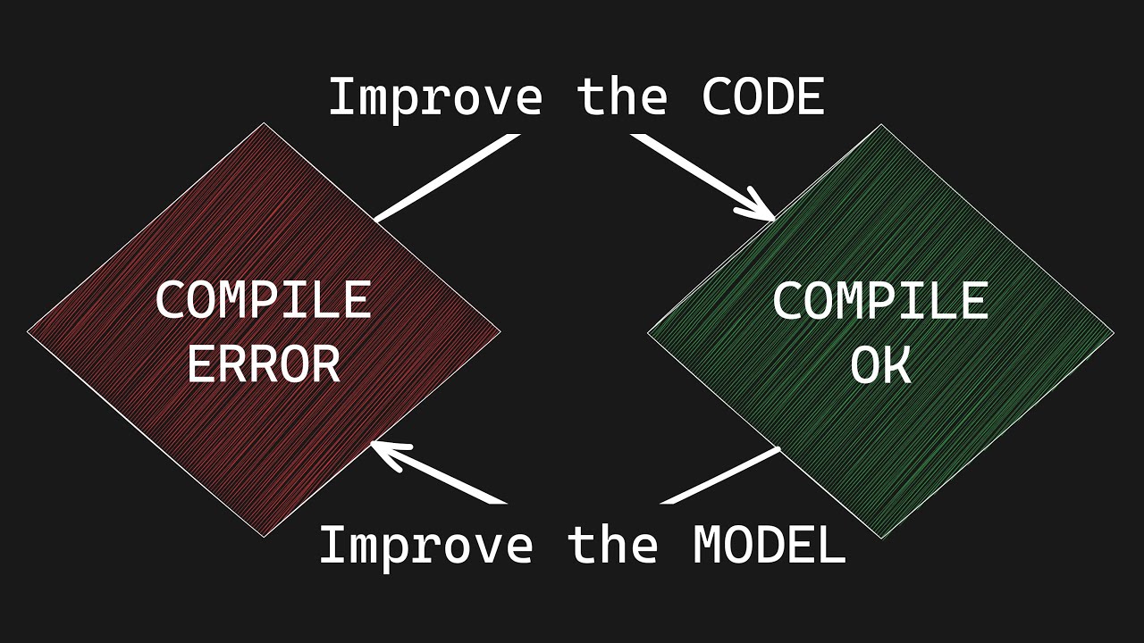 Compiler-Driven Development in Rust