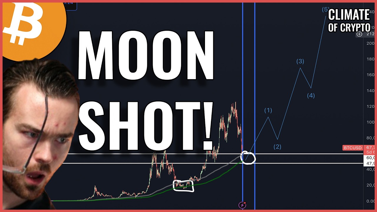 MASSIVE Bitcoin Buying Opportunity RIGHT NOW! Bitcoin RALLYING As Stocks CRASH!