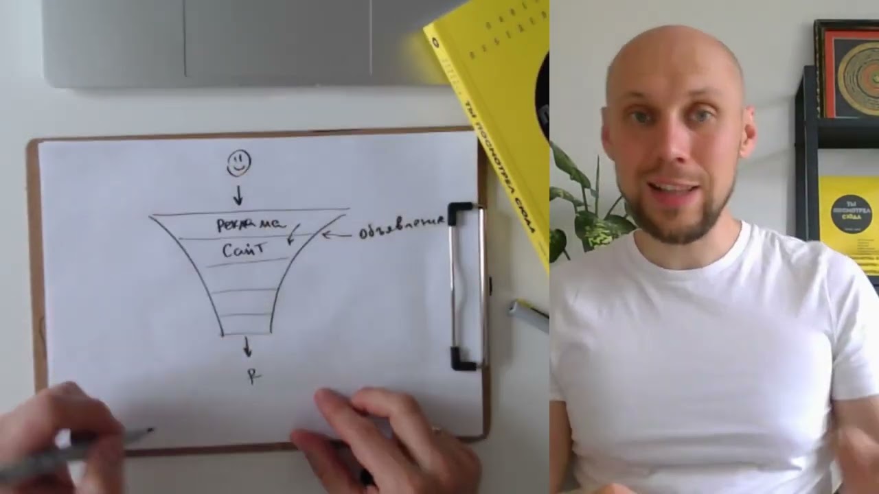 Что такое воронка продаж