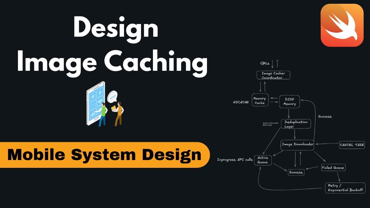 Image Caching System Design for Mobile Apps | Mobile System Design