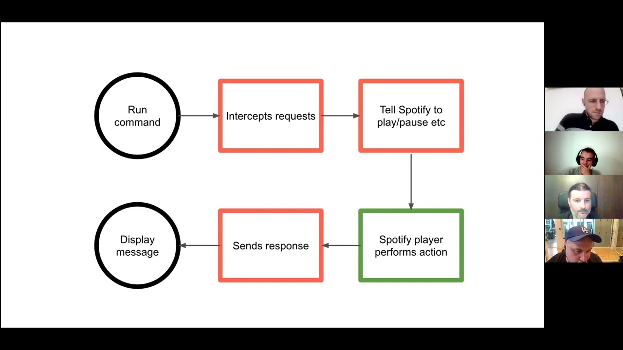 Let n8n play the music - Harshil Agrawal
