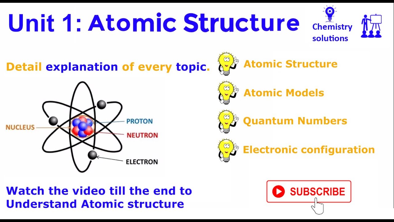 Structure of Atom