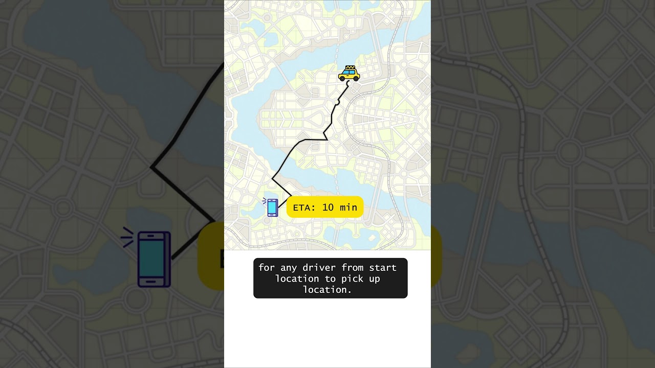 How Uber matches drivers in real time.
