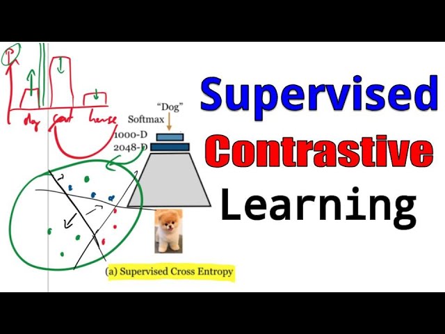 Supervised Contrastive Learning