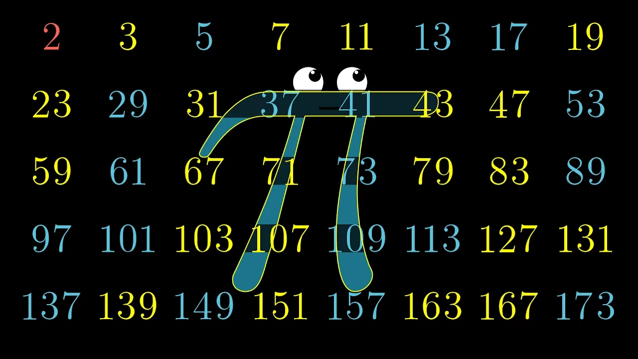 Pi hiding in prime regularities