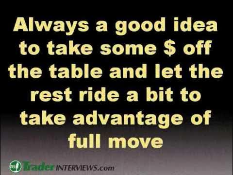 Full-time trader's favorite patterns