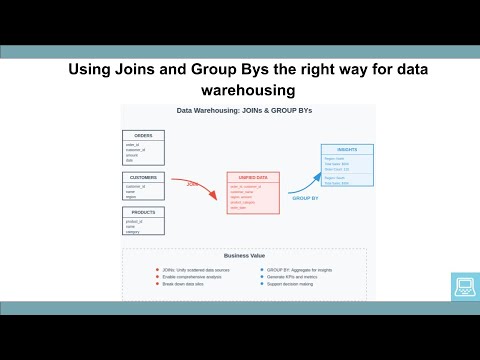 Spark SQL Workshop: Advanced join & group by techniques