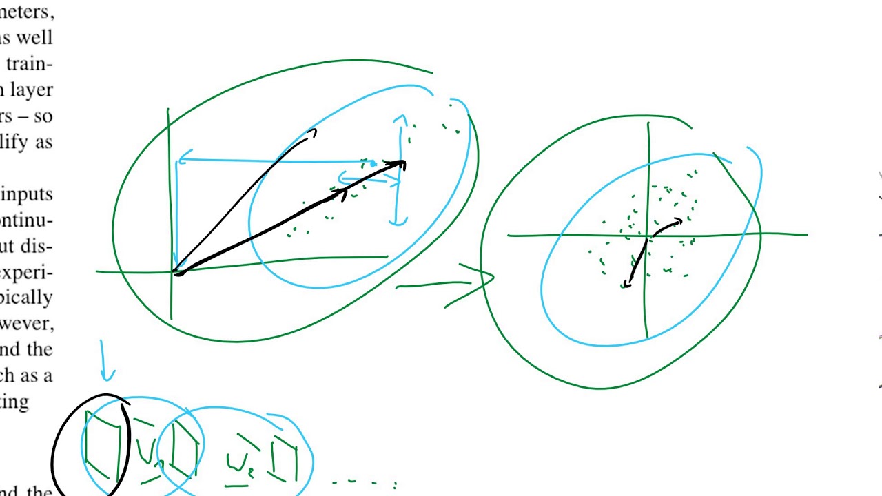 Batch Normalization: Accelerating Deep Network Training by Reducing Internal Covariate Shift