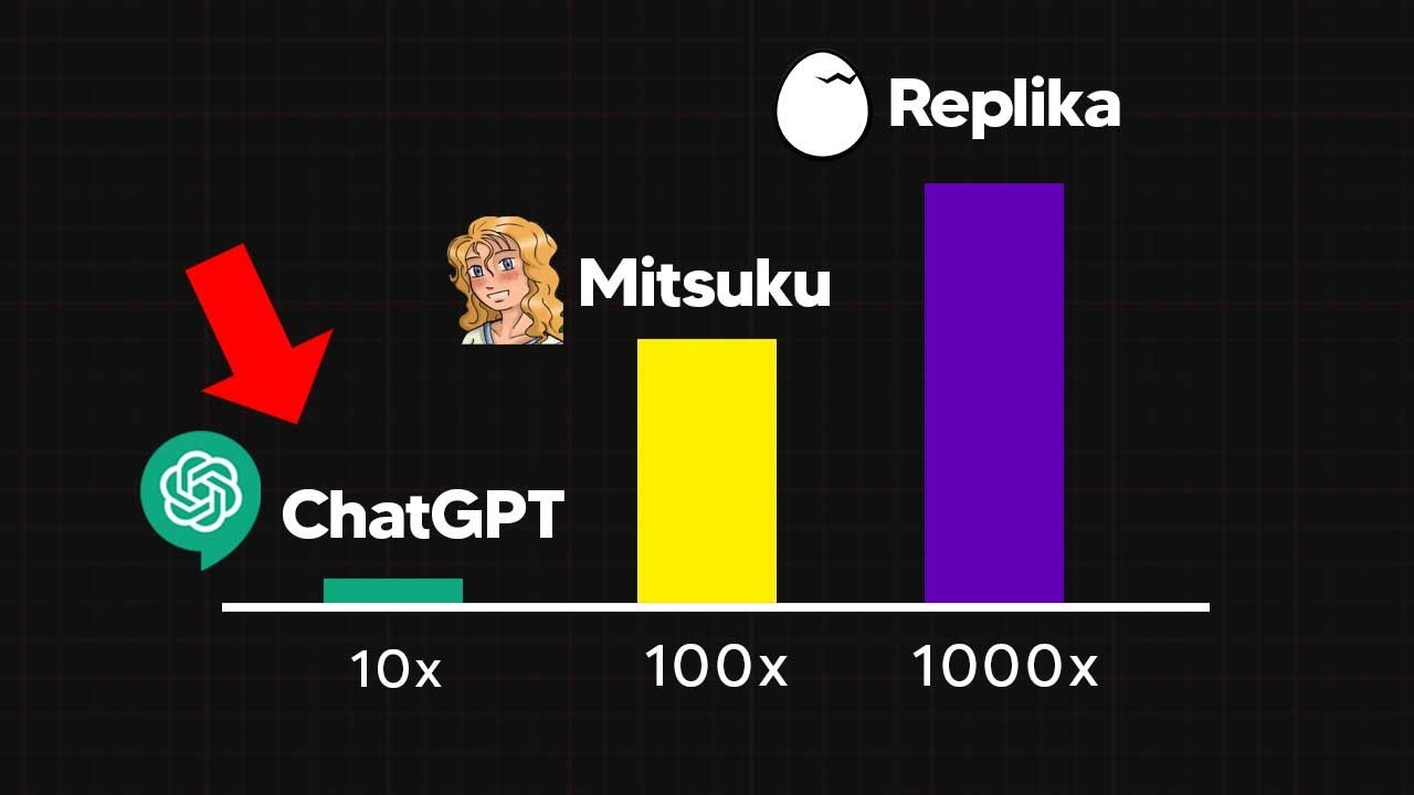 ChatGPT Isnt Even The Best...