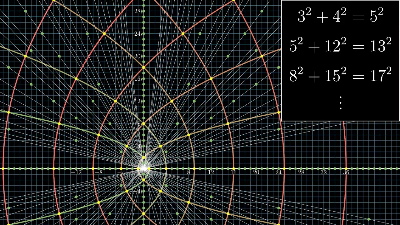 All possible pythagorean triples, visualized