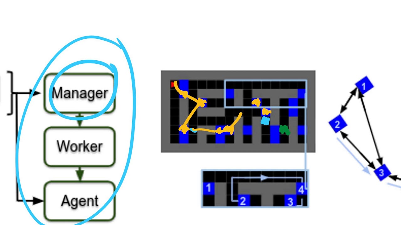 Learning World Graphs to Accelerate Hierarchical Reinforcement Learning