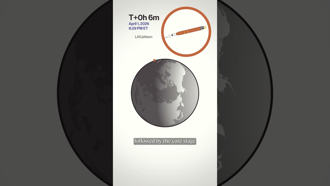The new Moon mission, explained (in 1 minute)