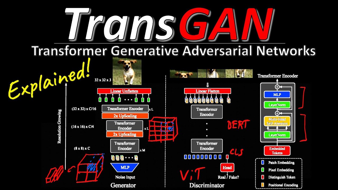 TransGAN: Two Transformers Can Make One Strong GAN (Machine Learning Research Paper Explained)