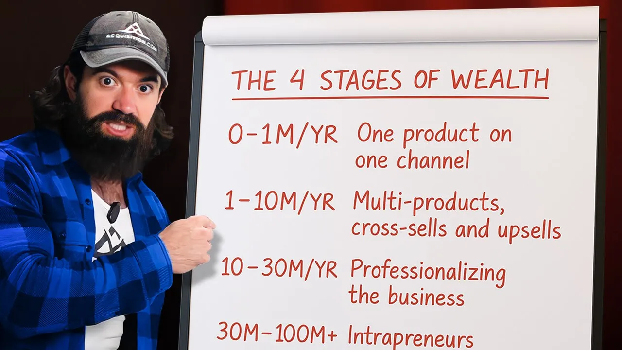 The 4 Stages of Entrepreneurship