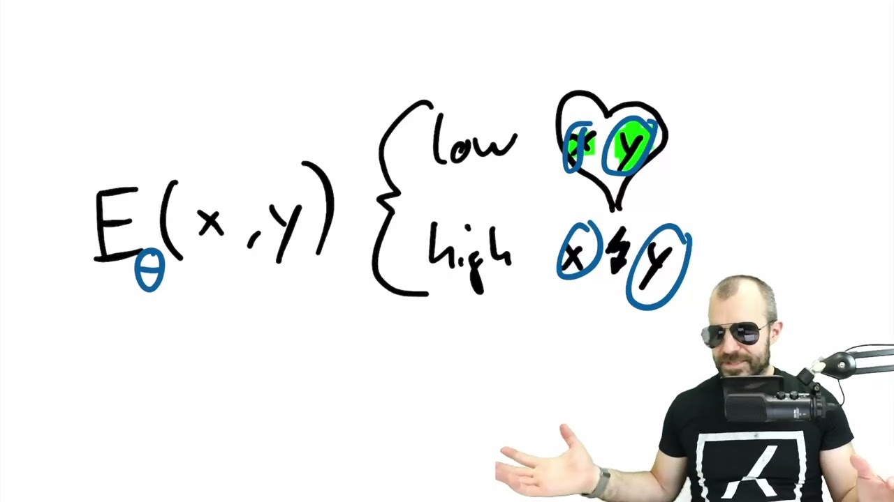 Energy-Based Transformers are Scalable Learners and Thinkers (Paper Review)