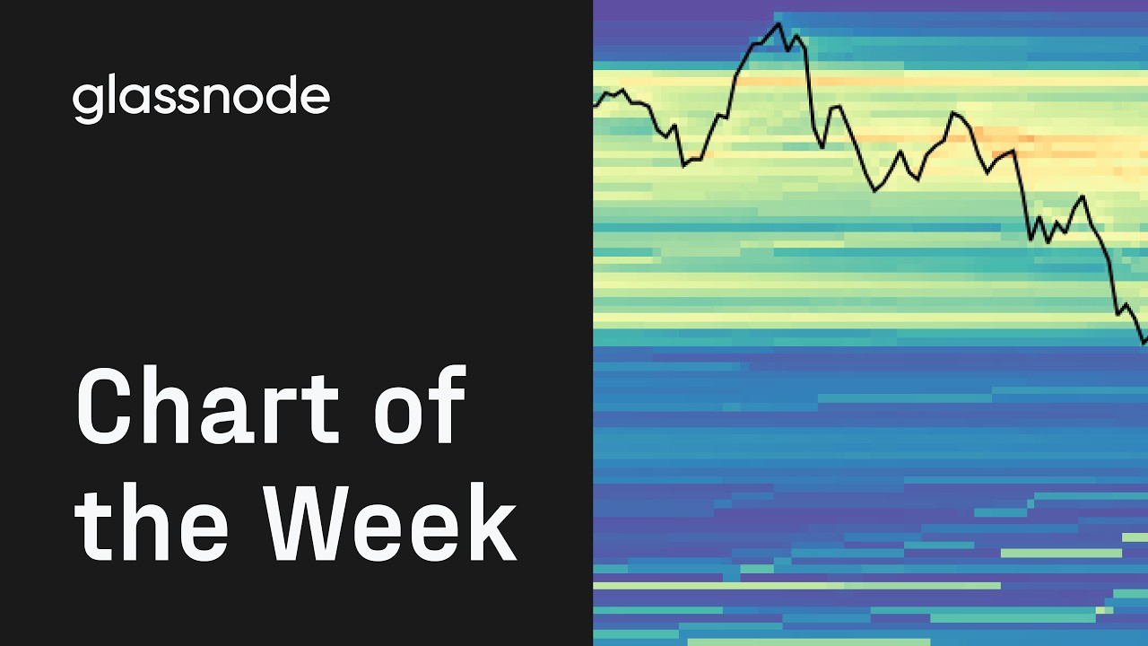 Chart of The Week: Cost Basis Distribution (CBD) Heatmap