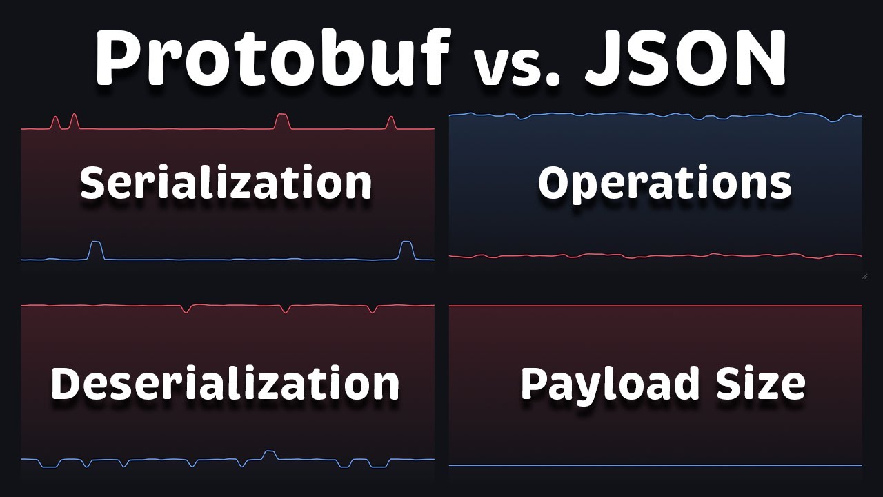 Protobuf vs JSON Performance, Size & Comparison (2026)