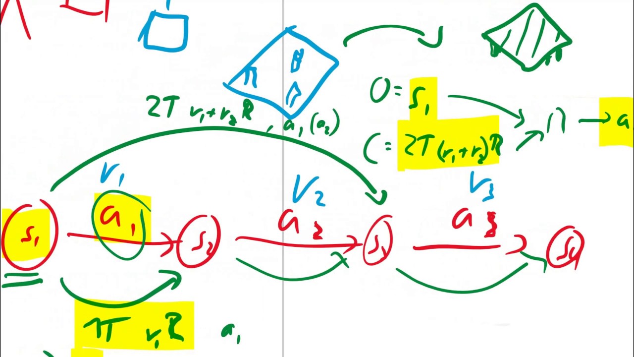 Reinforcement Learning Upside Down: Don't Predict Rewards -- Just Map Them to Actions