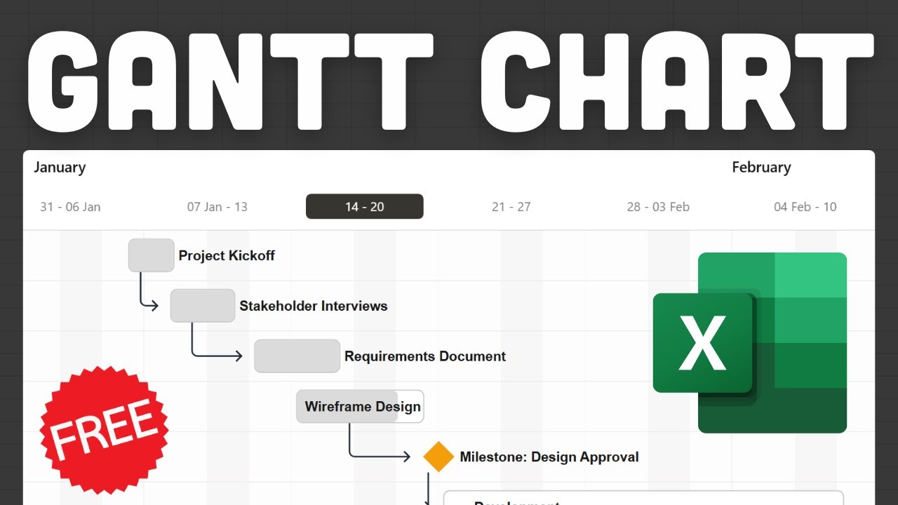 Create Gantt Charts in Excel with Dependencies and Milestones in 1 Click