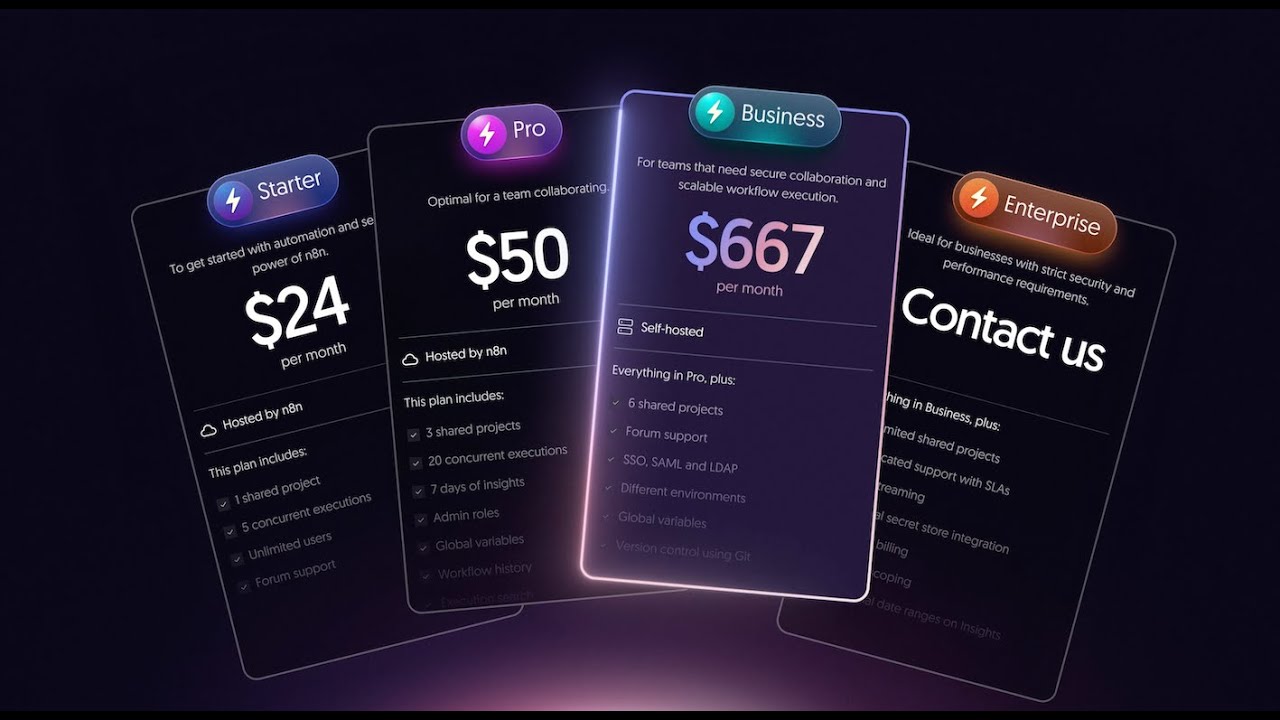 No More Limits: Meet n8n’s New Pricing