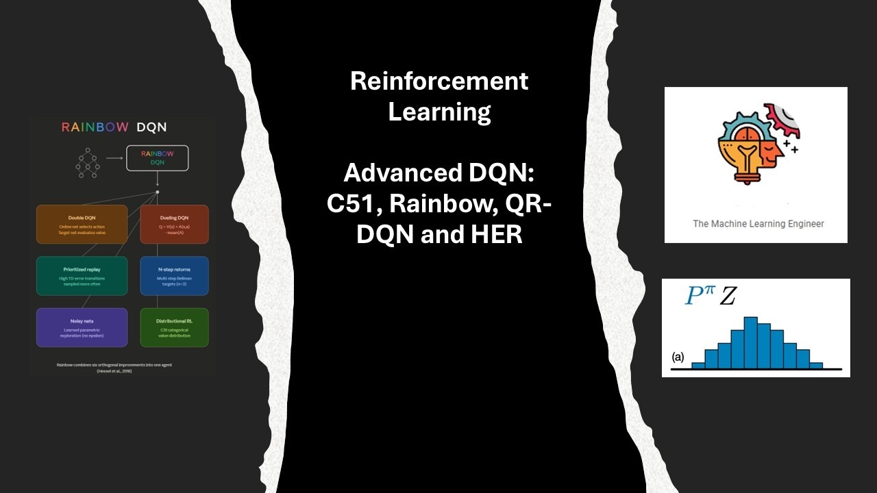 Reinforcement Learning: Algoritmos avanzados Q-Learning,  Rainbow DQN #artificialintelligence