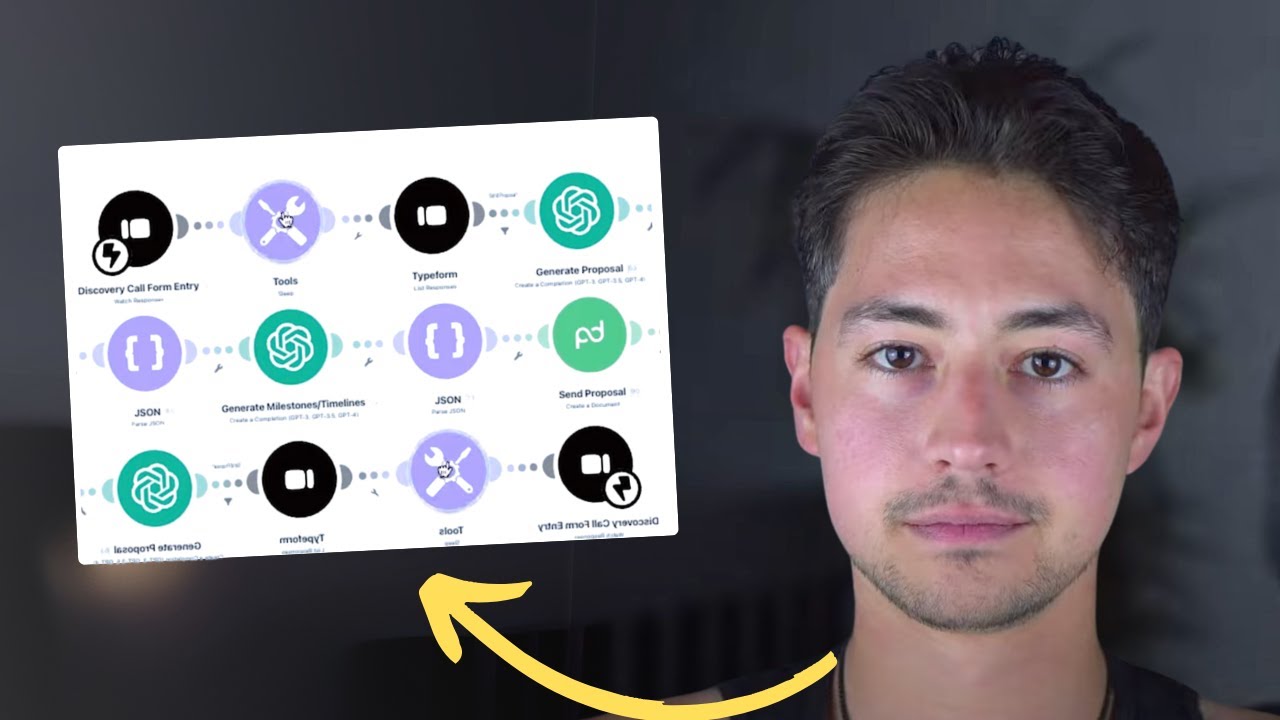 My $21K/m Proposal System in Make.com (Free Template)