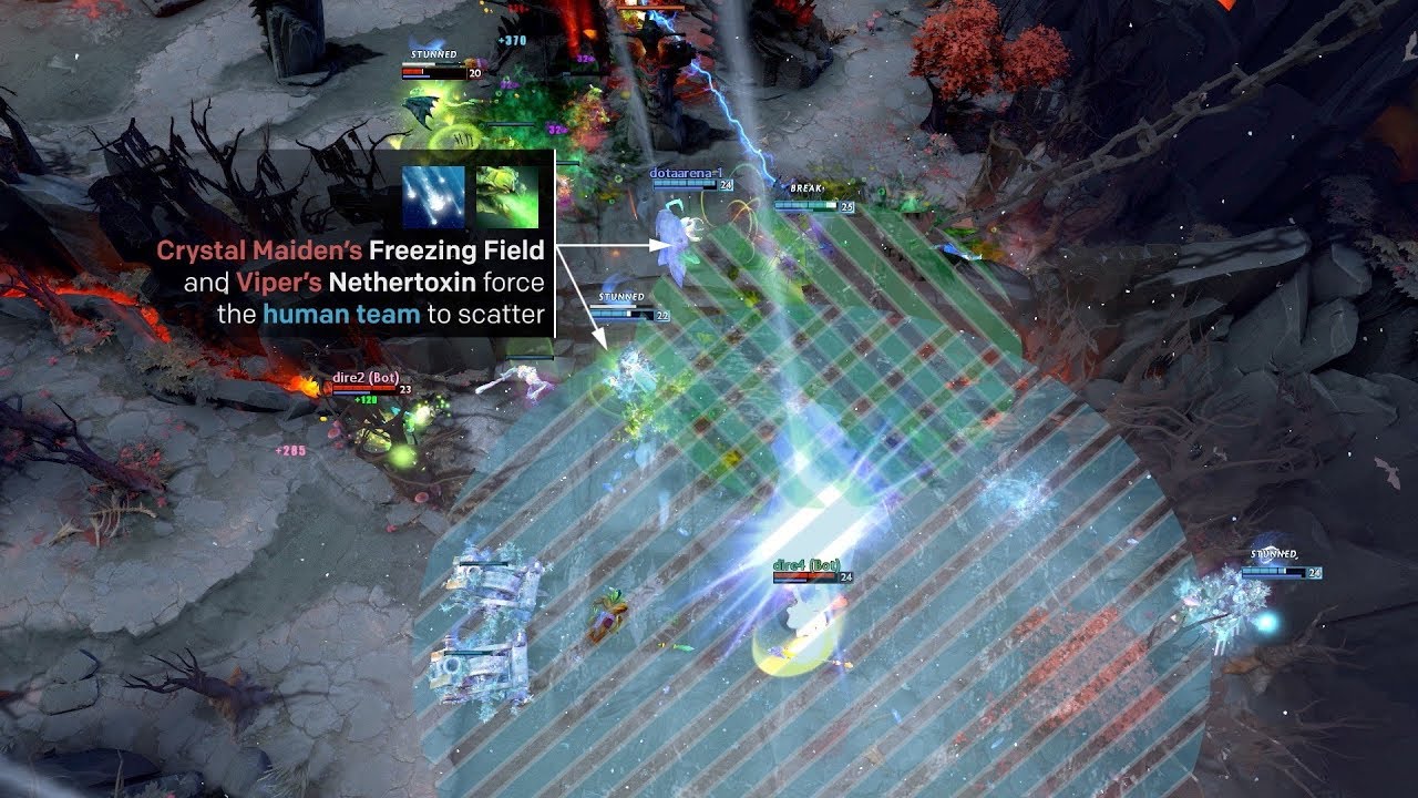 OpenAI Five: Dota Gameplay