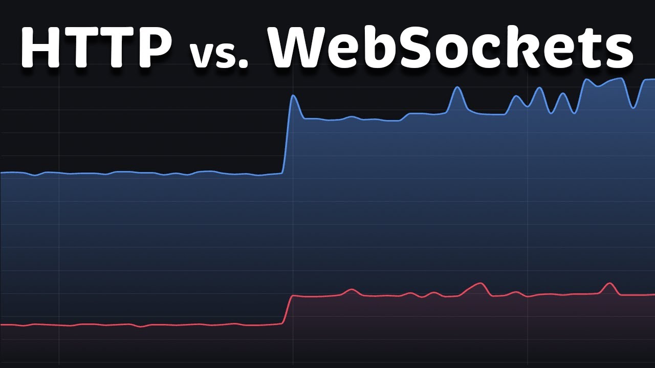 HTTP vs WebSockets Performance & Comparison (2026)