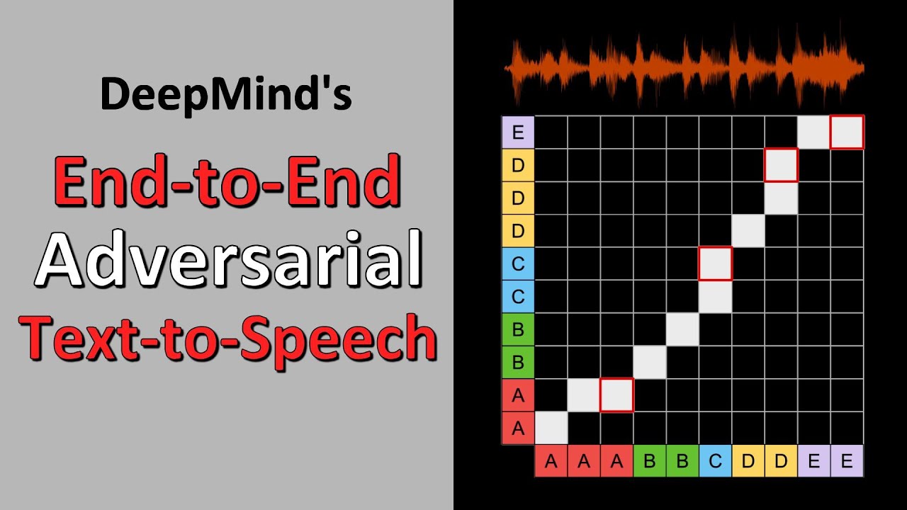 End-to-End Adversarial Text-to-Speech (Paper Explained)