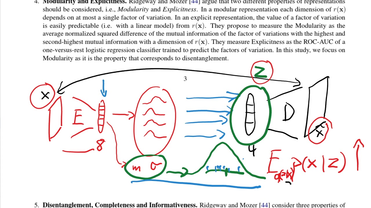 Challenging Common Assumptions in the Unsupervised Learning of Disentangled Representations