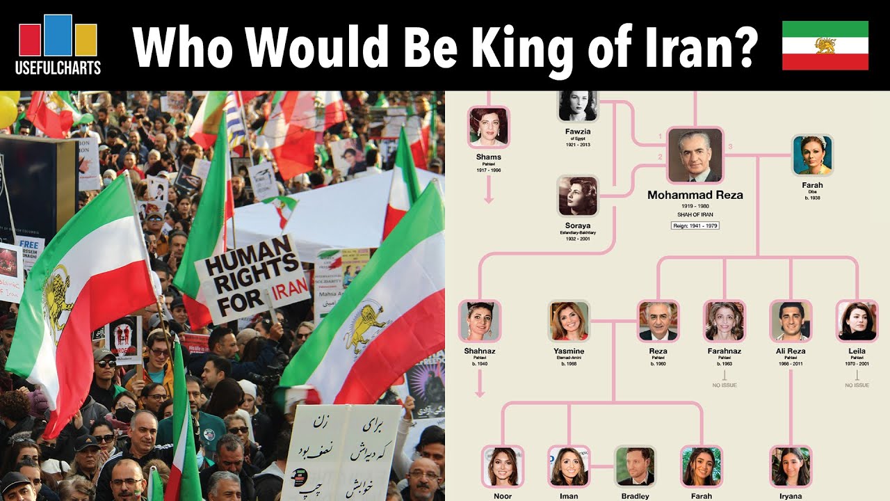 Who Would Be King (Shah) of Iran?